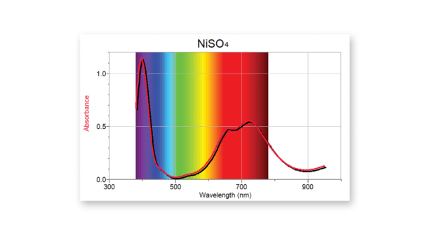 Absorbance spectrum of nickel sulfate