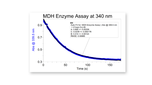 Kinetic trace at 340 nm of malate dehydrogenase (MDH) enzymatic activity