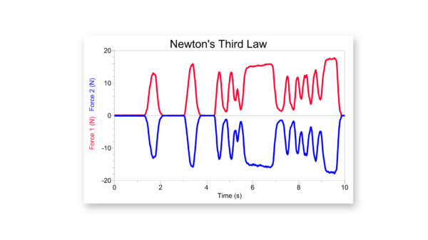 Newton's 3rd Law