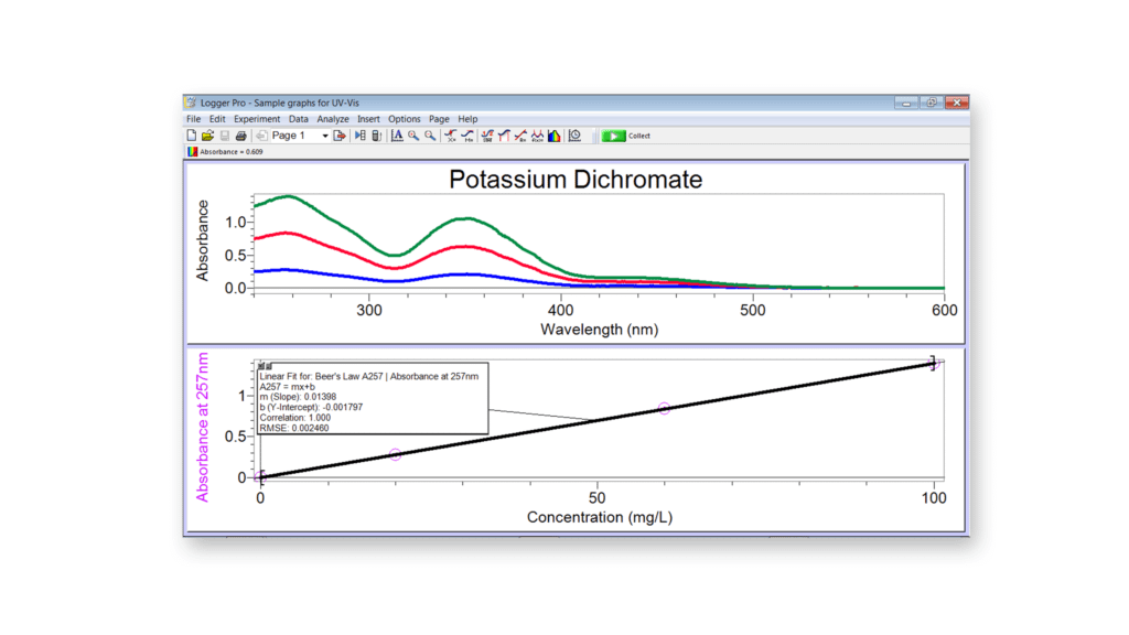 Examining the absorbance spectrum of potassium dichromate using the Vernier UV-VIS Spectrophotometer and Logger Pro
